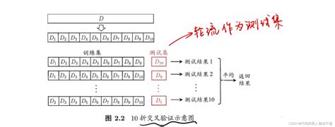 留出法|评估方法（交叉验证法、自助法、留出法）